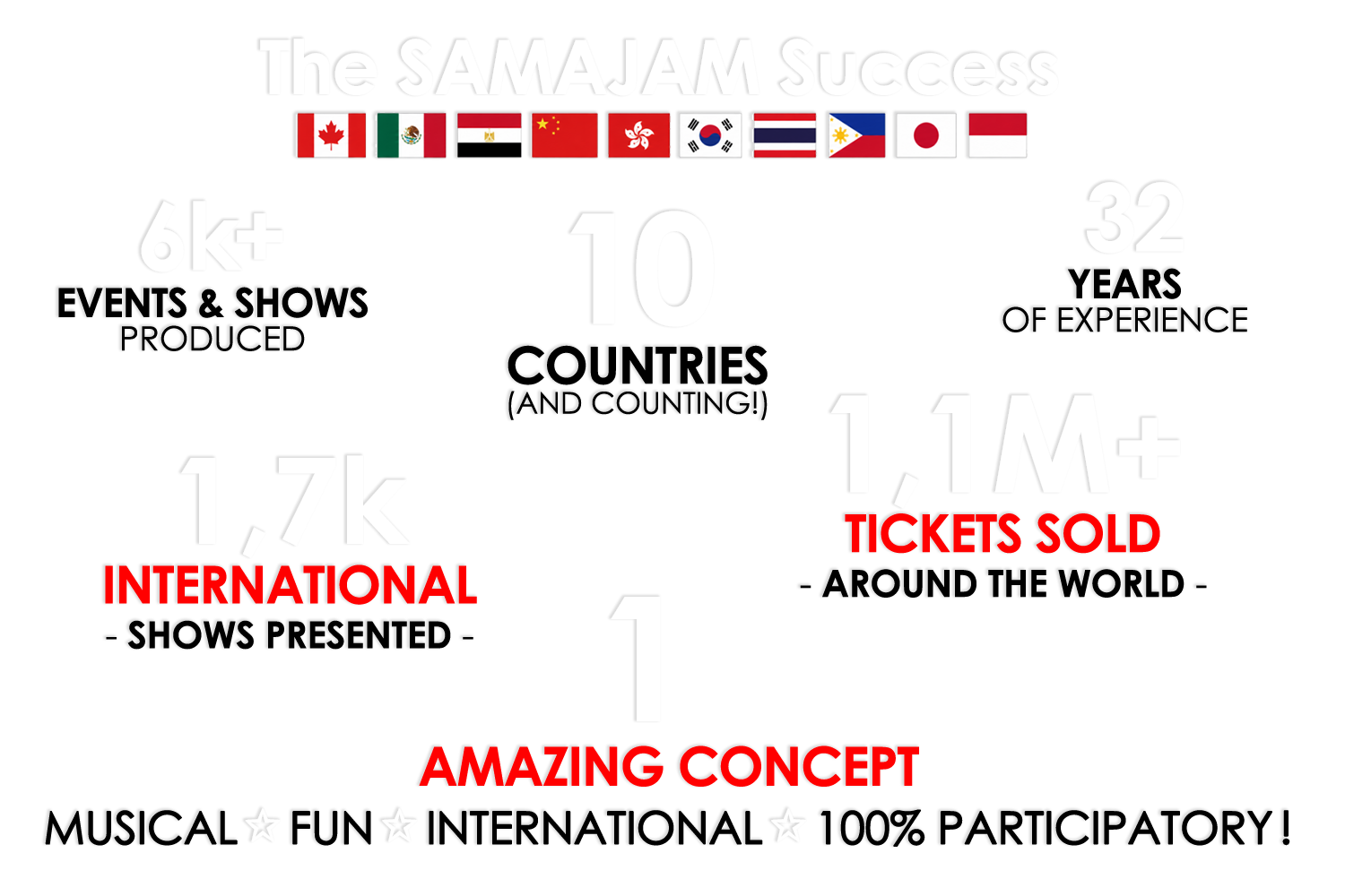 STATS-SAMAJAM2026_BlancTransp-ENG